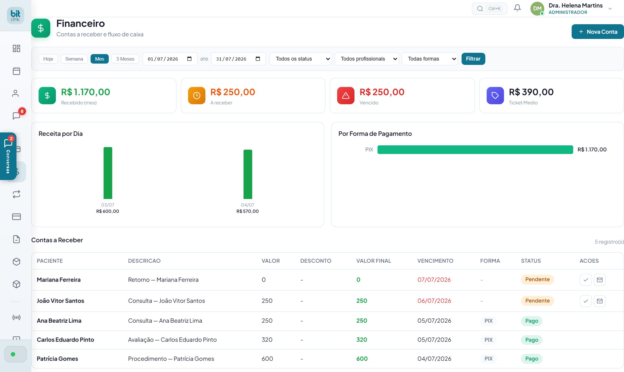 Financeiro do BitClinic